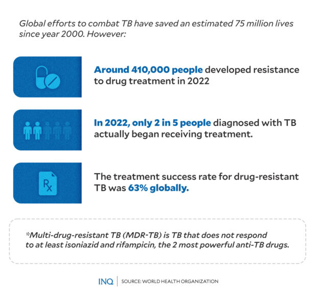 PHOTO: Global efforts to combat the disease