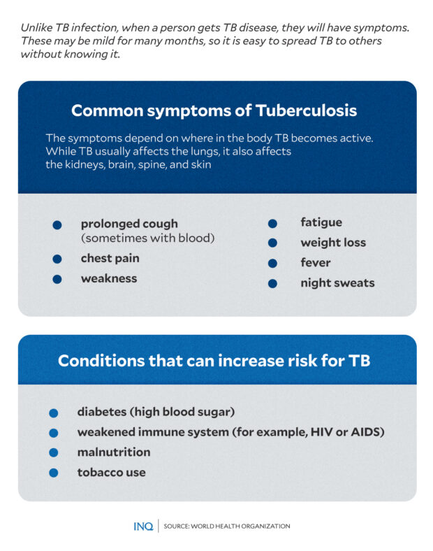 PHOTO: Common symptons chart