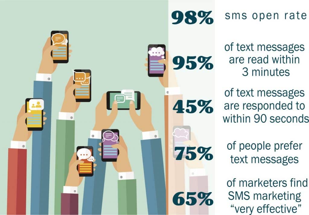 Texting Statistics